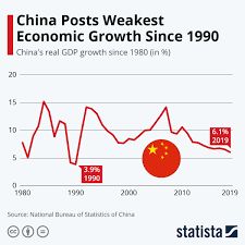️اقتصاد چین به خاطر کرونا ۶.۸ درصد کوچکتر شد
