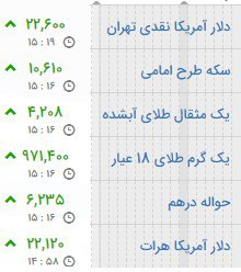 خیز دلار و سکه برای کانال های بالاتر