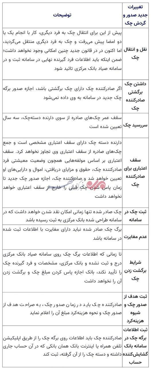 ️تغییرات جدید در قوانین چک