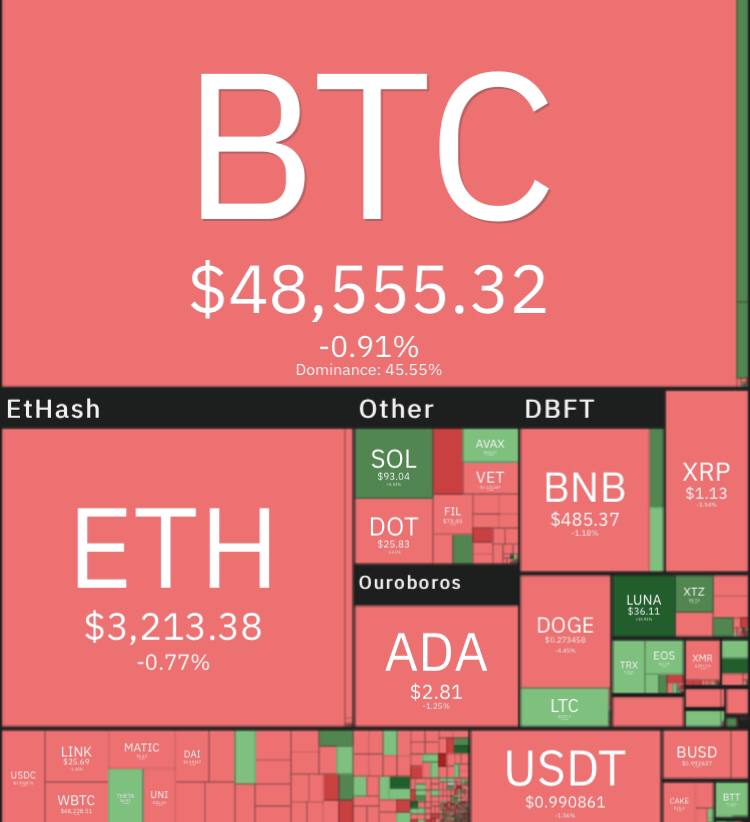 روند نزولی بیت کوین
