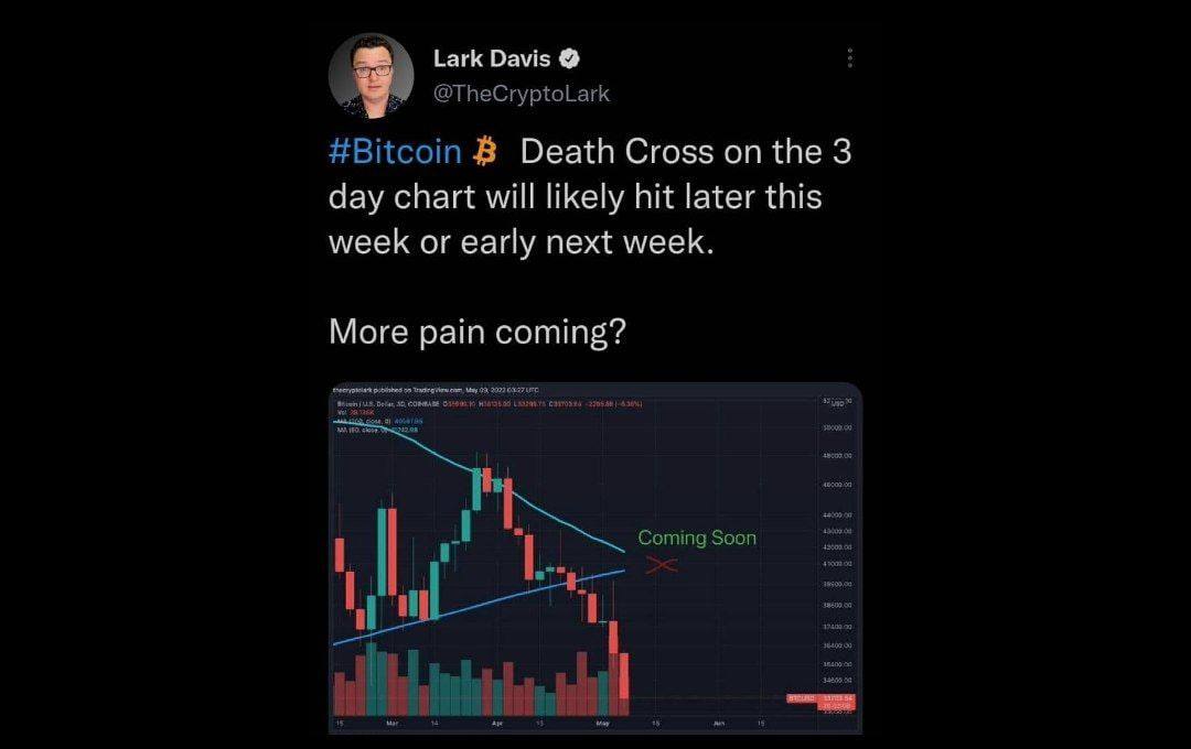 لارک دیویس ،تحلیلگر بازار رمزارزها :تقاطع مرگ بیت کوین در نمودار 3 روزه احتمالاً اواخر این هفته یا اوایل هفته آینده خواهد آمد.