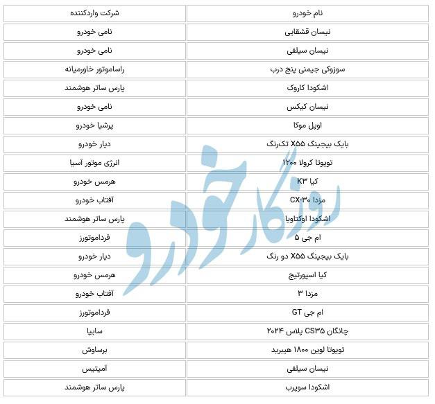 اسامی خودروهای وارداتی ثبت نام آذر ۱۴۰۳ مشخص شد