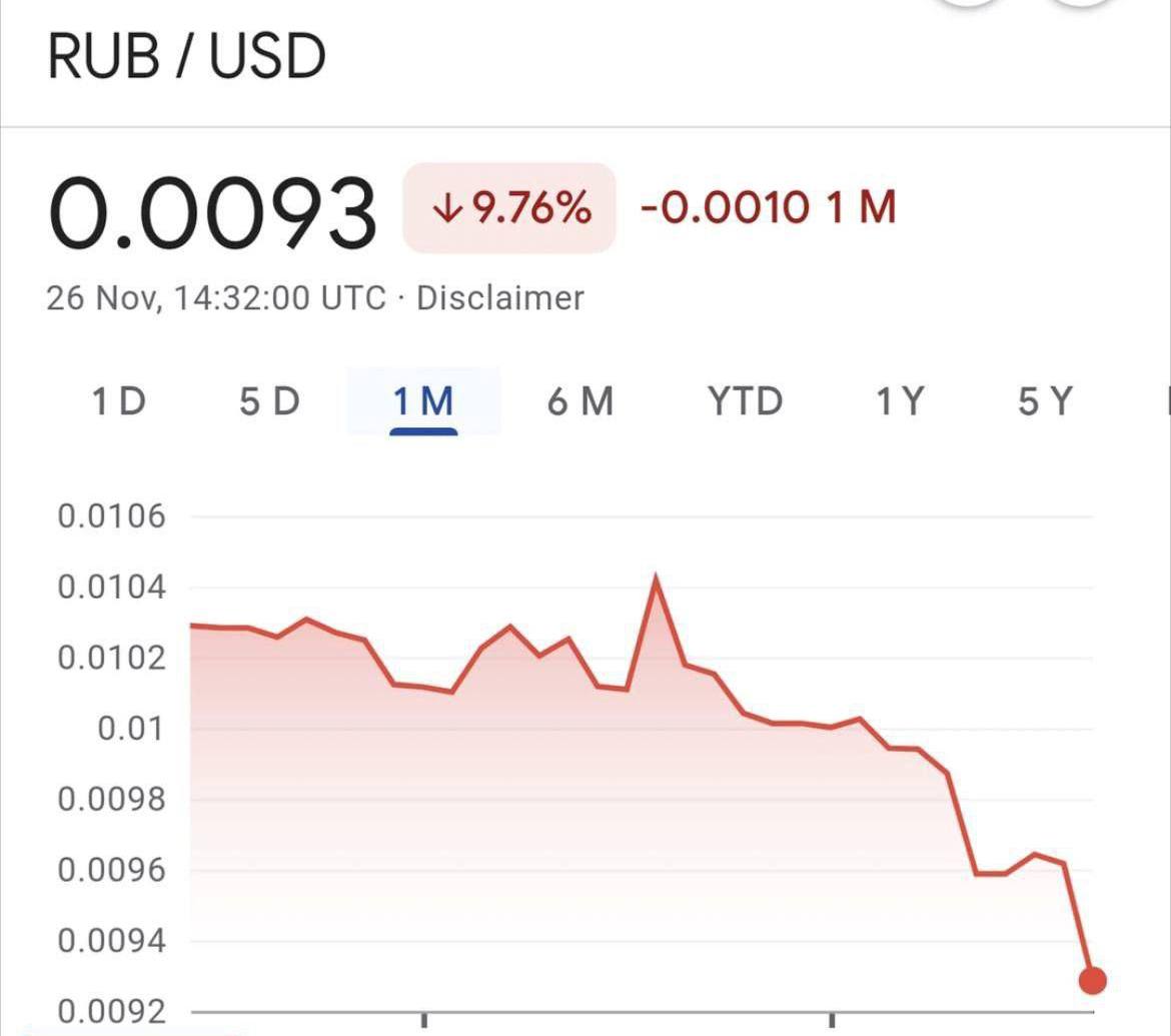 روبل روسی در حال سقوط شدید