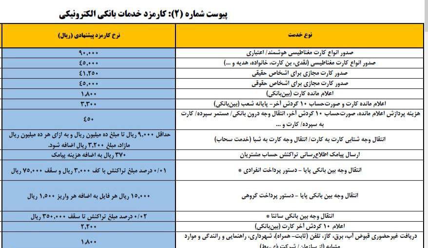 افزایش کارمزد کارت به کارت
