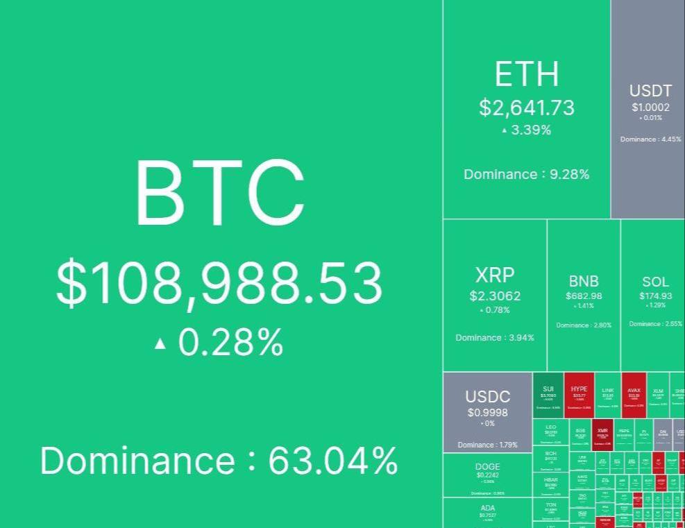 آپدیت بازار کریپتو ۷ خرداد ماه