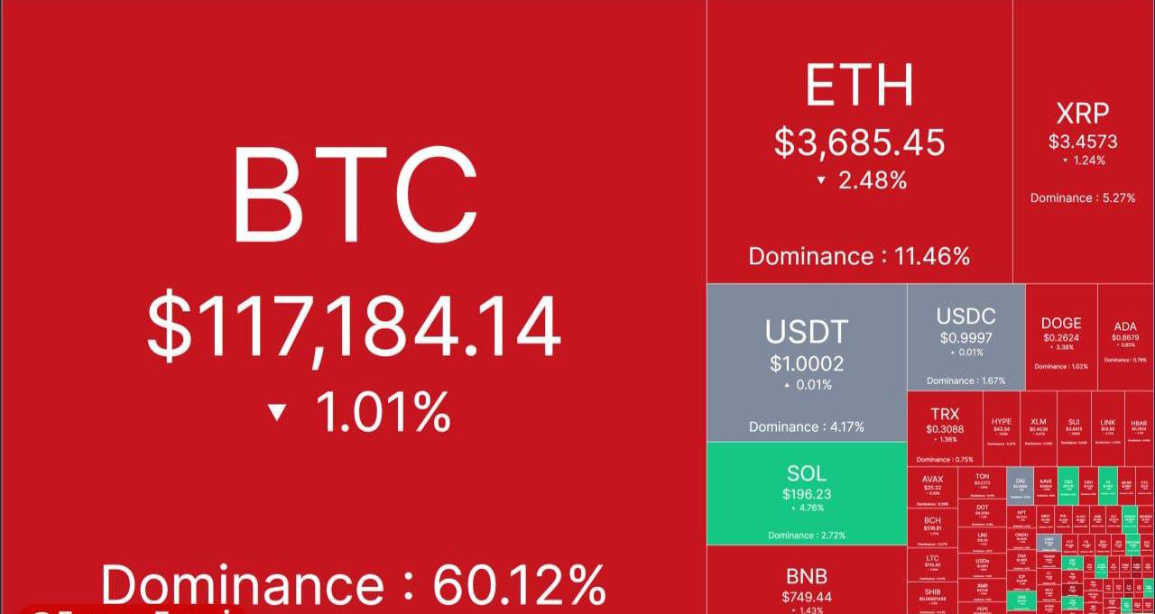 آپدیت بازار کریپتو ۳۱ تیر ماه