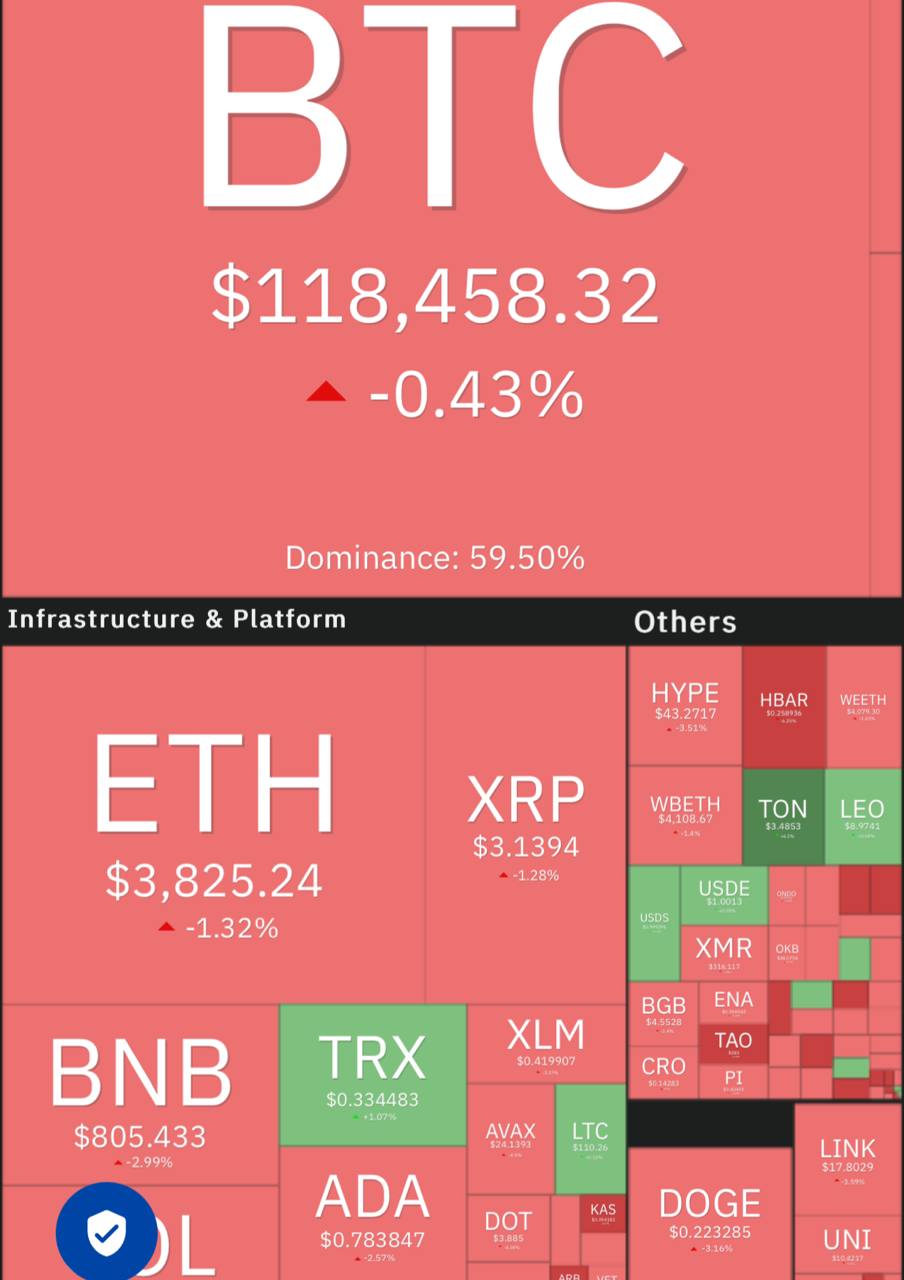 آپدیت بازار کریپتو ۸ مرداد ماه