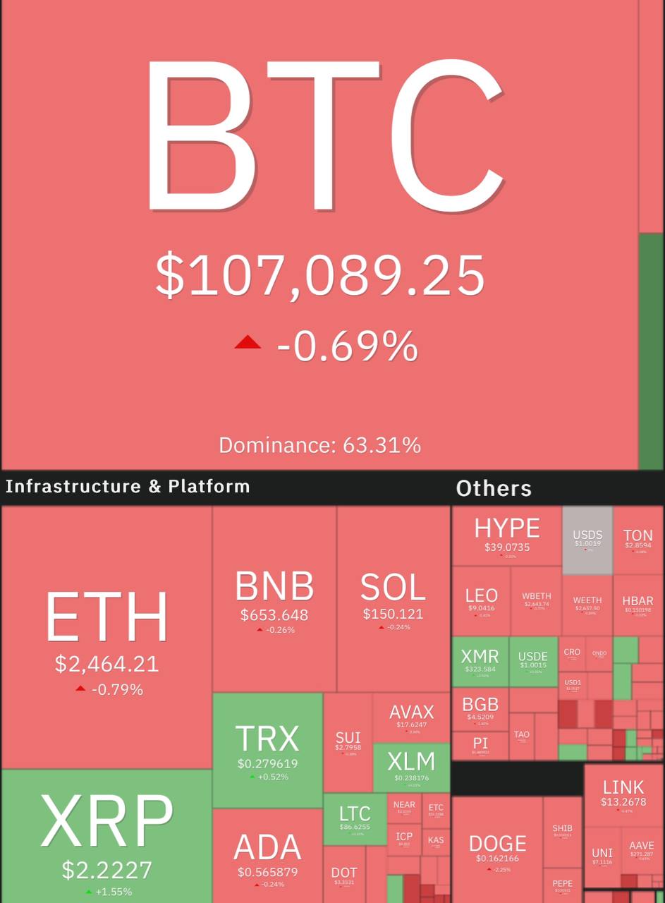 آپدیت بازار کریپتو ۱۰ تیر ماه