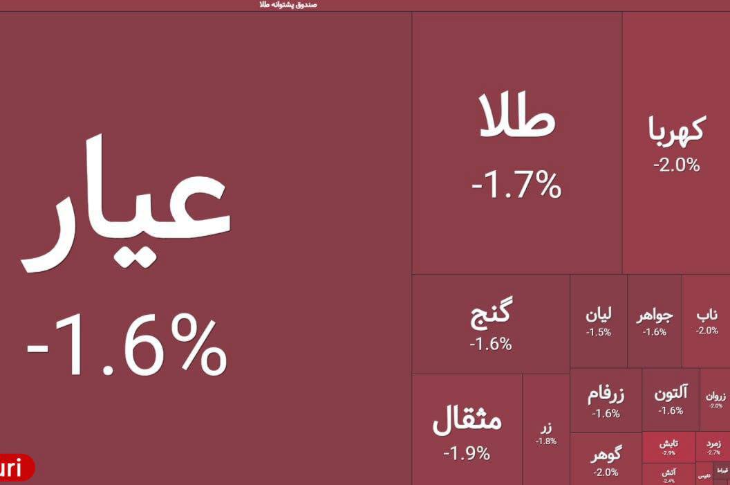 شروع معاملات صندوق‌های طلا