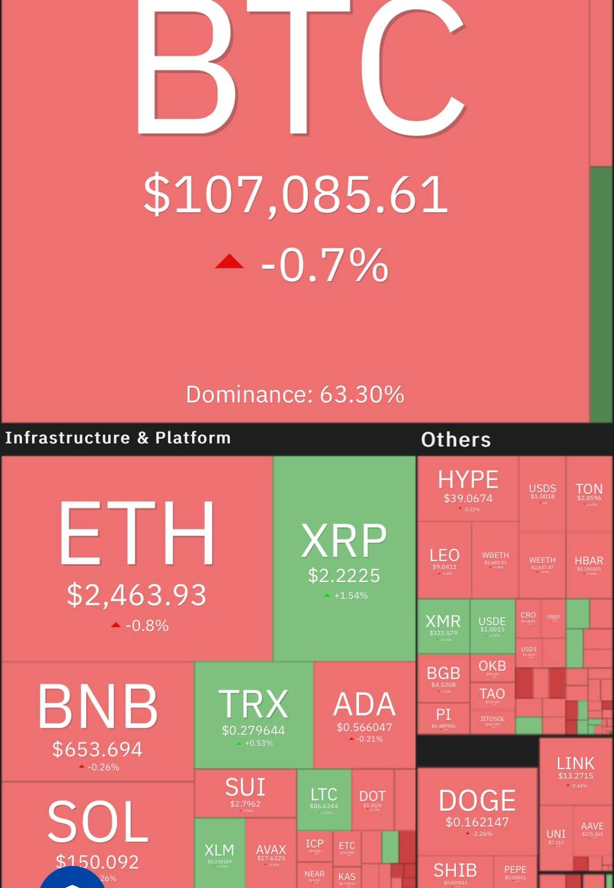آپدیت بازار کریپتو ۱۶ تیر ماه