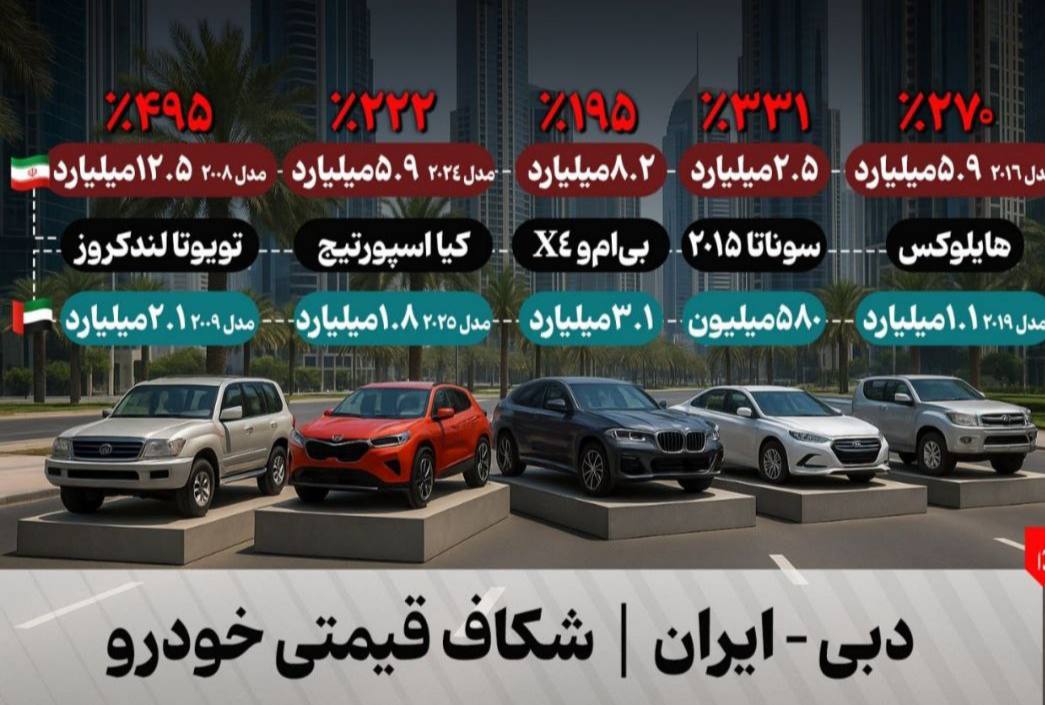 وقتی انحصار نفس بازار را می‌گیرد: خودروی 2 میلیاردی دبی، در ایران 12 میلیارد فروخته می‌شود!