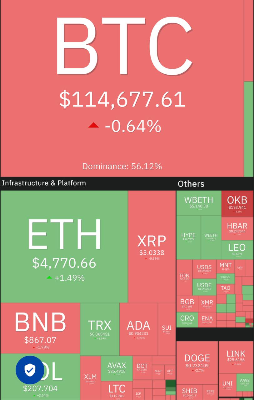 آپدیت بازار کریپتو ۲ شهریور ماه