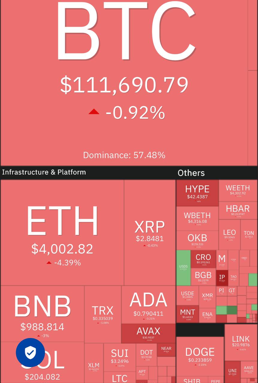 آپدیت بازار کریپتو ۳ مهرماه