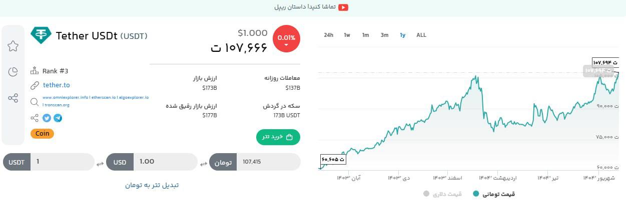 قیمت تتر هم‌اکنون؛ ۱۰۷ هزار و ۶۶۶ تومان