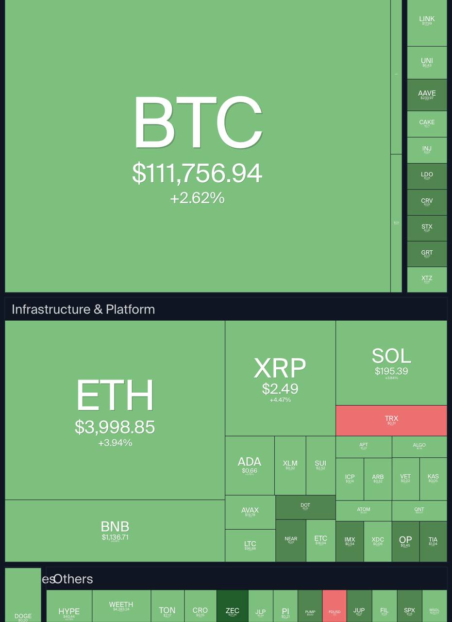 آپدیت بازار کریپتو ۲ آبان ماه