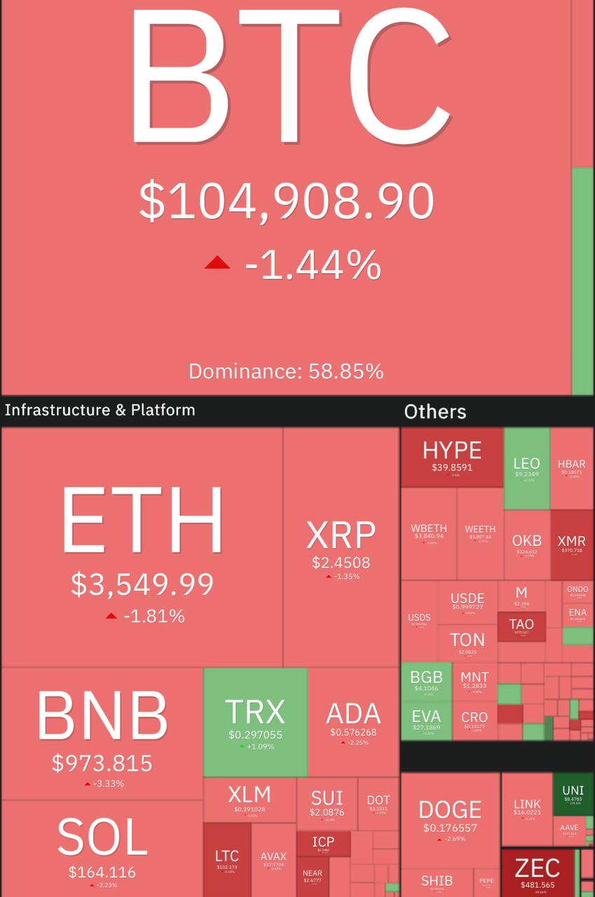 آپدیت بازار کریپتو ۲۰ آبان ماه