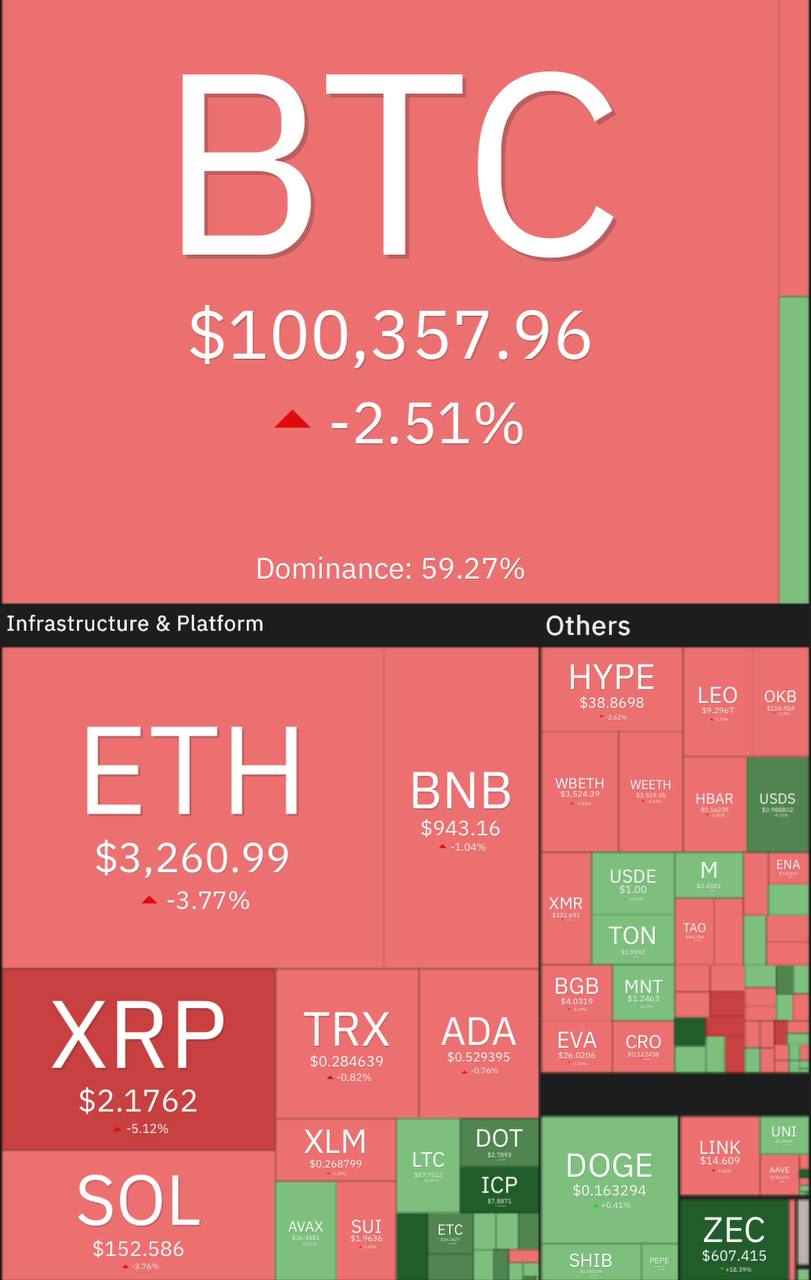 آپدیت بازار کریپتو ۱۶ آبان ماه