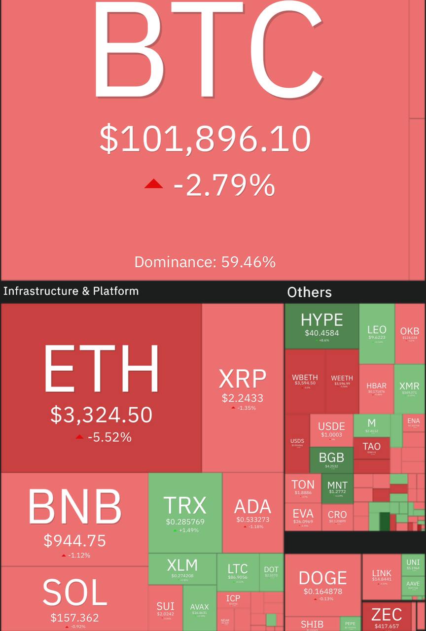آپدیت بازار کریپتو ۱۴ آبان ماه