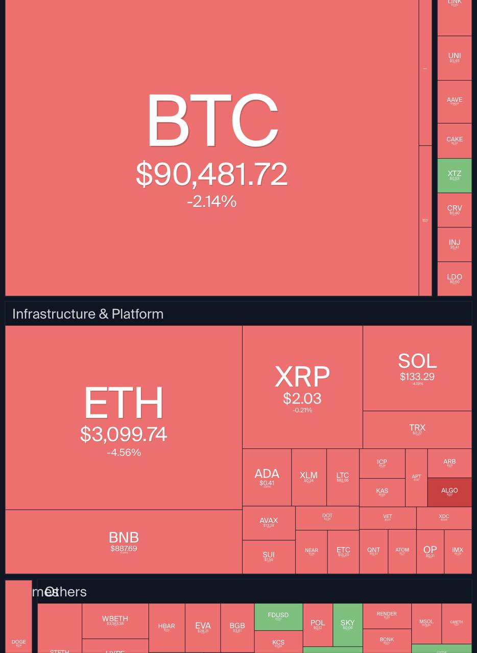 آپدیت بازار کریپتو ۲۲ آذر ماه