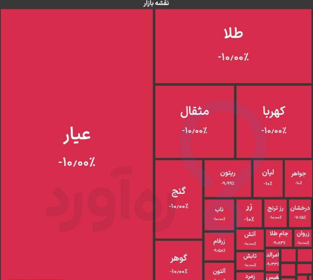 قاب پایانی امروز صندوق‌های طلا