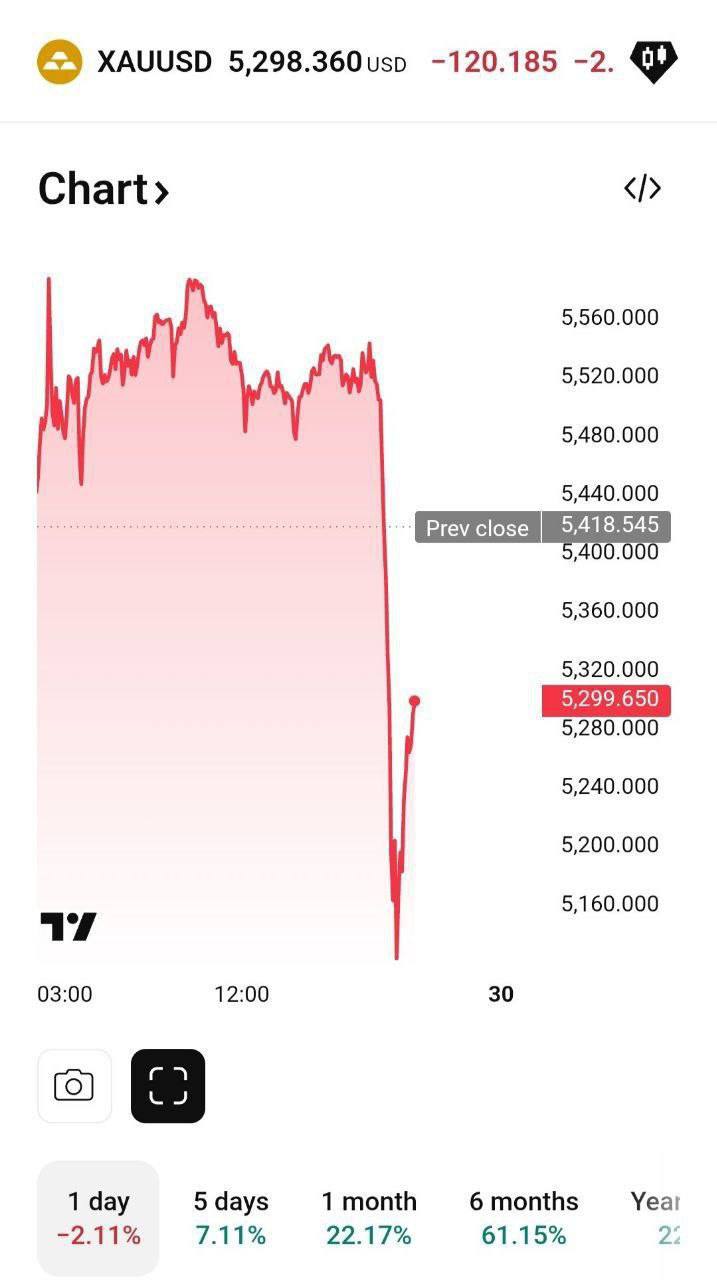 نوسان عجیب انس طلا !