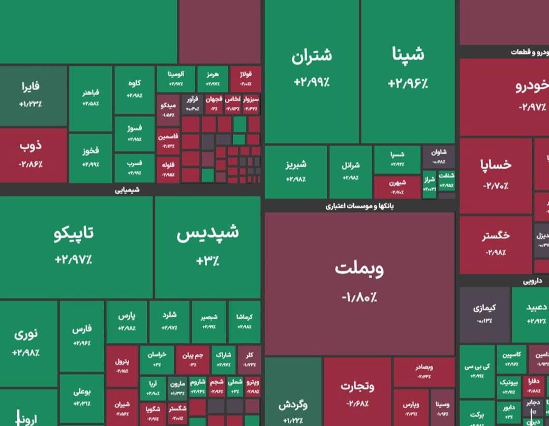 بورس هزار واحد رشد کرد