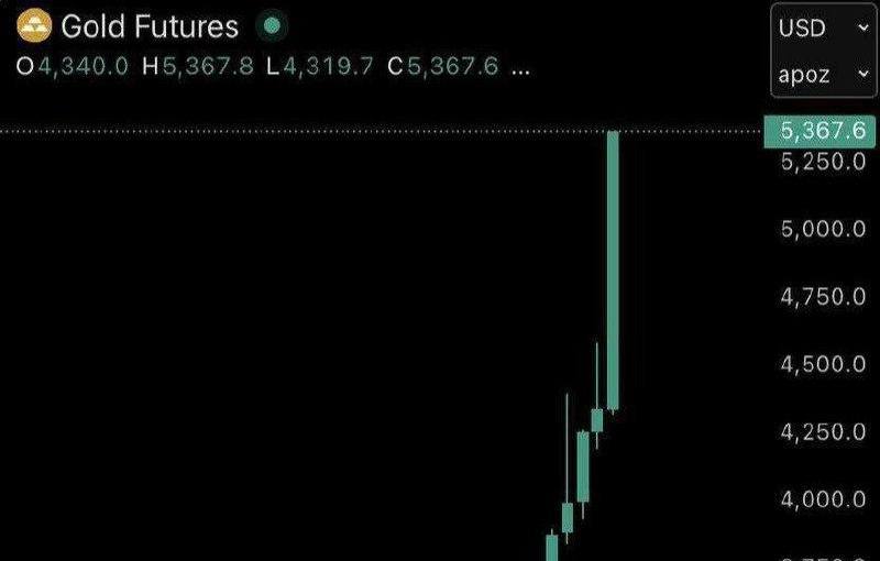 رکوردشکنی های پی در پی انس جهانی طلا