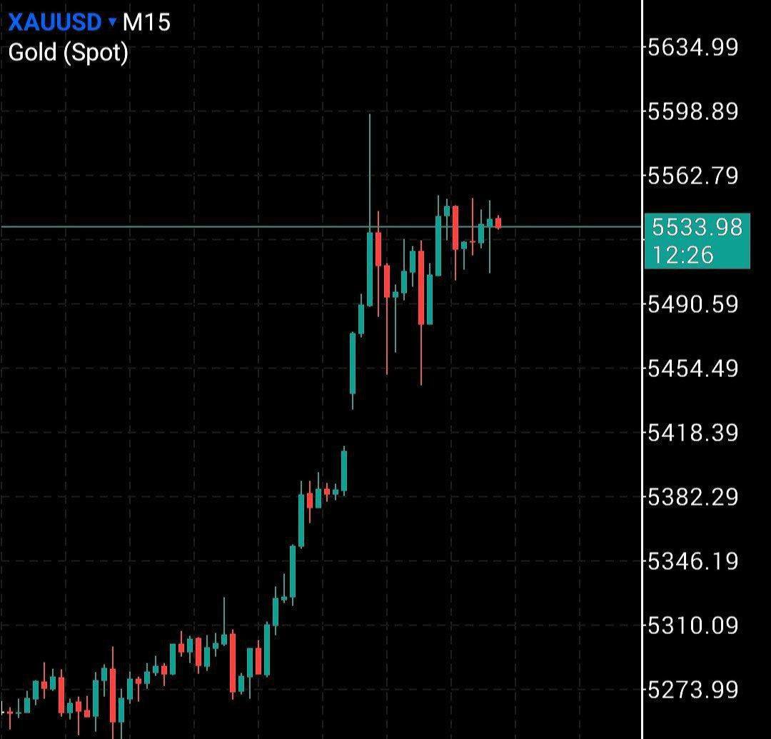 قیمت جهانی طلا به رقم بی سابقه ۵۵۳۳ دلار برای هر اونس رسید!
