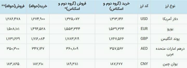 نرخ ارز رسما تک نرخی شد